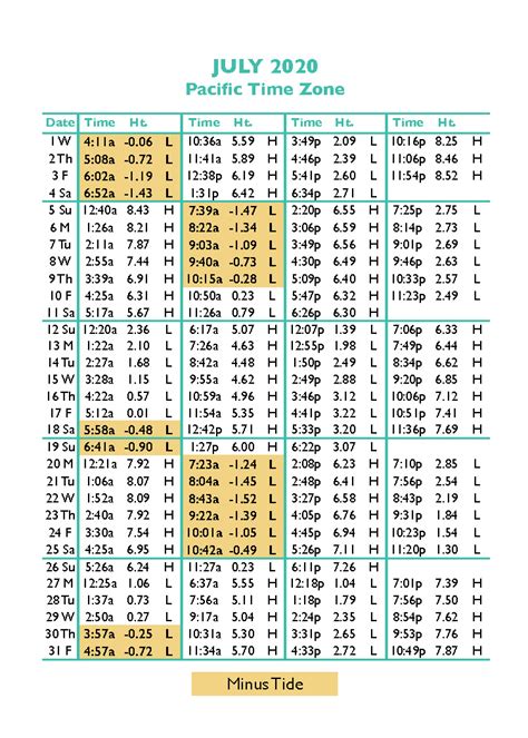 Tunnel beach oregon tide chart - Next HIGH TIDE in Delray Beach is at 6:32AM. which is in 4hr 18min 50s from now. Next LOW TIDE in Delray Beach is at 1:13PM. which is in 10hr 59min 50s from now. The tide is rising. Local time: 2:13:09 AM. Tide chart for Delray Beach Showing low and high tide times for the next 30 days at Delray Beach. Tide Times are EDT (UTC …